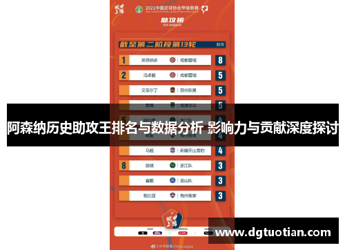 阿森纳历史助攻王排名与数据分析 影响力与贡献深度探讨